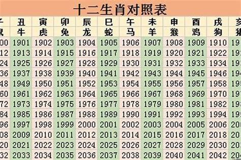 67年屬什麼|67年属什么生肖属相 67年属相哪个命运如何